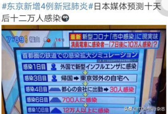 日本已成为全世界第二大新冠病毒感染地区