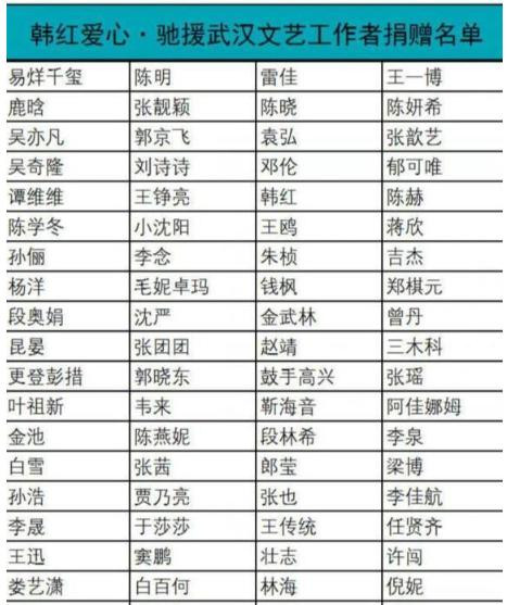 范冰冰复出后,主动为疫情捐款,网友看到捐款金额后一阵�议