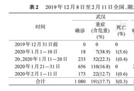 中疾控论文新数据:去年12月31日前已有15人死