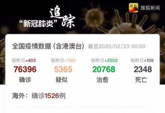 2600万人染流感，川普震怒这7600人别出门
