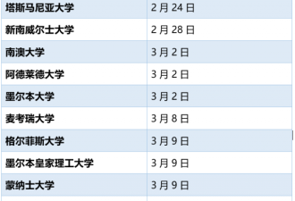 澳洲各大高校最晚入学时间表+返澳补贴