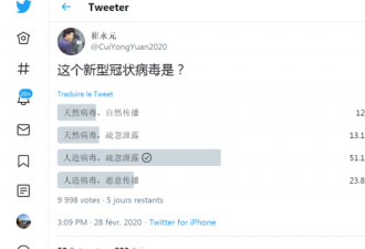 崔永元推特民调：多认为病毒系人造 因疏忽泄漏
