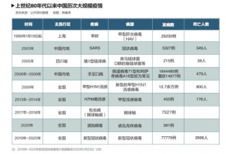 专家复盘中国不明原因肺炎上报失灵的背后