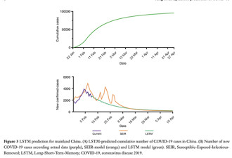 钟南山团队:疫情趋势吻合预测 4月底基本控制