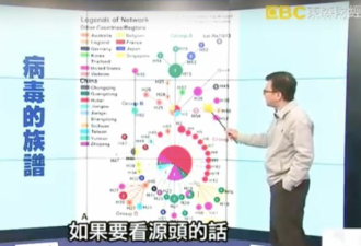 台湾名嘴推测新冠病毒来自美国 被打脸