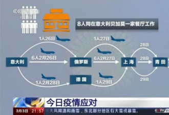 2架载有意大利华侨飞机到达杭州萧山机场