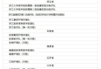 李文亮,徐辉,刘智明等人被授全国防疫先进称号