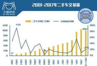 又万亿泡沫要破了?砸了上百亿打广告 如今...
