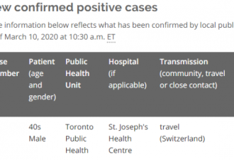 安省又确诊一例 加拿大全国病例已达到80例！