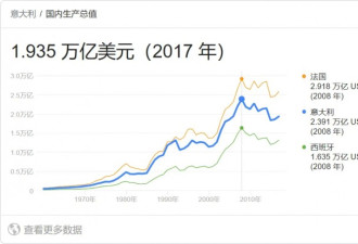 意大利紧急封城：我已经尽力了...