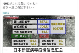日媒称“日本新冠病毒” 网友气炸要求解释