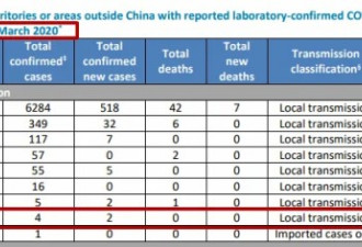 新西兰累计102例！总理：进入3级警戒