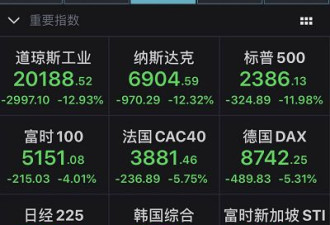 全球抗疫大升级!法进入战争状态,英也出手了