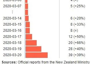 新西兰医疗系统竟有致命弱点，数据揭露真相