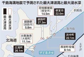 日本政府预测北海道或迎来史上最大海啸