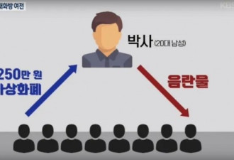 不能被疫情掩盖！韩国N号房性剥削事件震惊