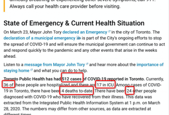 大多区病例一览 多伦多512 占安省确诊总数一半