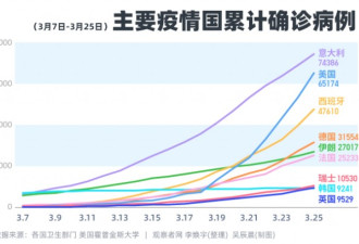 韩媒失望:特朗普只字不提求援，还踩韩吹美