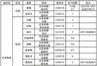 最新航班计划：看看中加航线还剩几条？