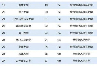 2020中国137所双一流大学最新排名