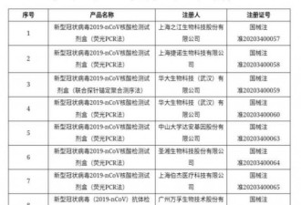 中国收紧抗疫物资 企业出口许可证被取消