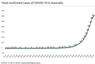 澳洲疫情一旦失控，我们将面临怎样的局面