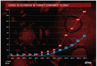 土耳其恐成&quot;第二个意大利&quot;:难民就医难成隐忧
