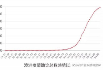 在澳华人所见所闻：疫情下的澳洲并没有褪色