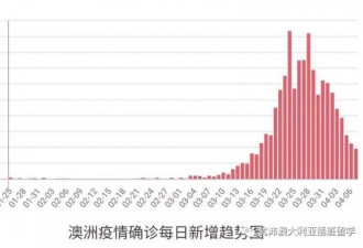 在澳华人所见所闻：疫情下的澳洲并没有褪色