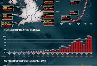 下周末之前，英国不会解除社交隔离禁令