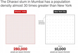 印度：1440人用一个厕所，怎么防传染？