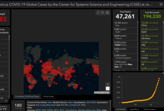 疫情数据界网红,霍普金斯大学是怎样做到的
