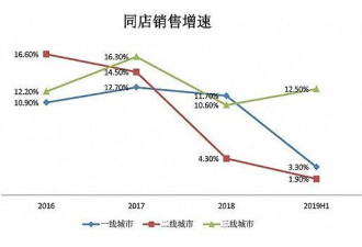 海底捞玩的真好，又让我们开了眼了