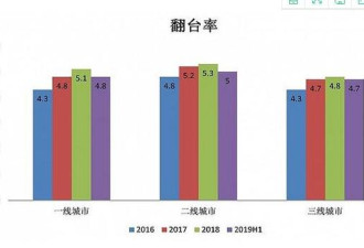 海底捞玩的真好，又让我们开了眼了