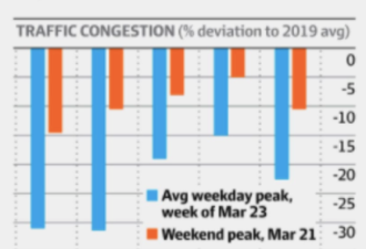 这些数据表明，澳洲经济正进入“冬眠”