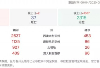 从万人唾骂、到澳洲10年来认可率最高的总理