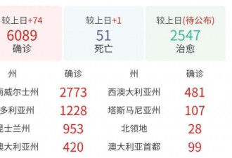 曙光！政府有望5月1日放宽部分封城禁令