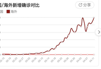 3万多元一张机票！首批在美小留学生起飞了