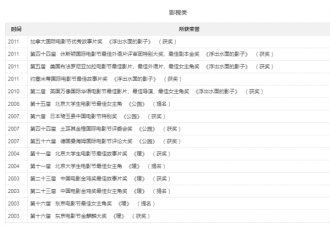 她是赵薇同学，因拍吻戏遭富豪老公抛弃离婚