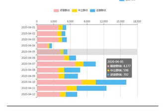 海底捞套路失败，利润和口碑齐崩