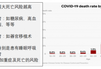 COVID 社区教育（认知篇）：走近新冠病毒