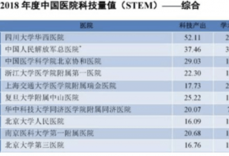 戴好口罩 上海医学专家为在澳华人支招