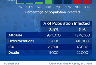 新冠病毒是怎样害死人的？加拿大专家解释来了