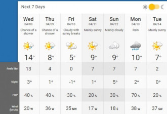 加拿大环境部预告：本周及下周多伦多或降雪