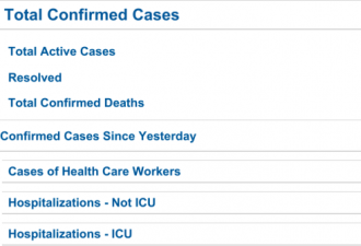 多伦多新增127! 死亡121例 大多地区病例一览