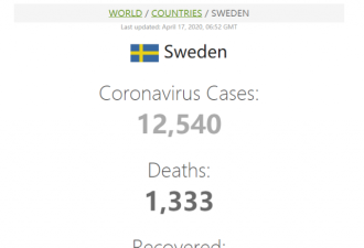 死亡率飙升至10%！瑞典王妃上前线当护士