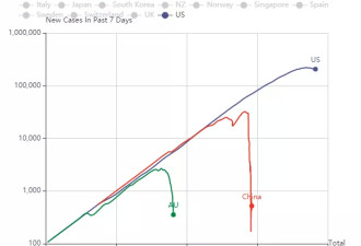 多地0新增！澳洲或对中国、新西兰解禁