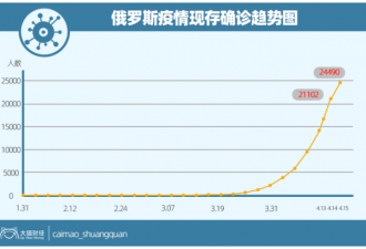 曾经想吊打全世界，如今被油价和疫情拖垮