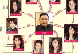 小记者甘比是如何俘虏“女星狙击手”刘銮雄 ？
