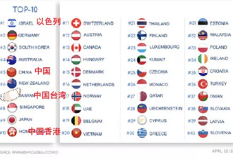 疫情下最安全国家:常年战乱,却能从容应对病毒